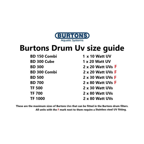 Burtons BD-500 Pond Drum Filter - Image 6